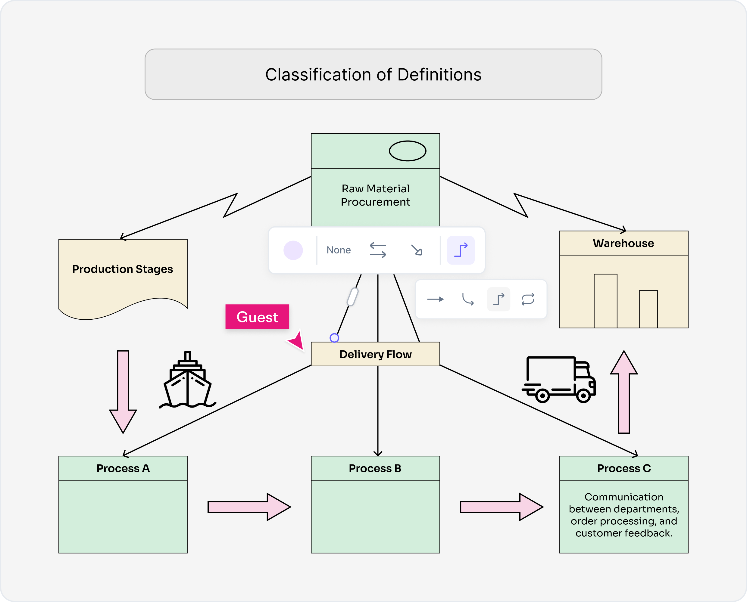 Why Use an AI Value Stream Mapping Tool?