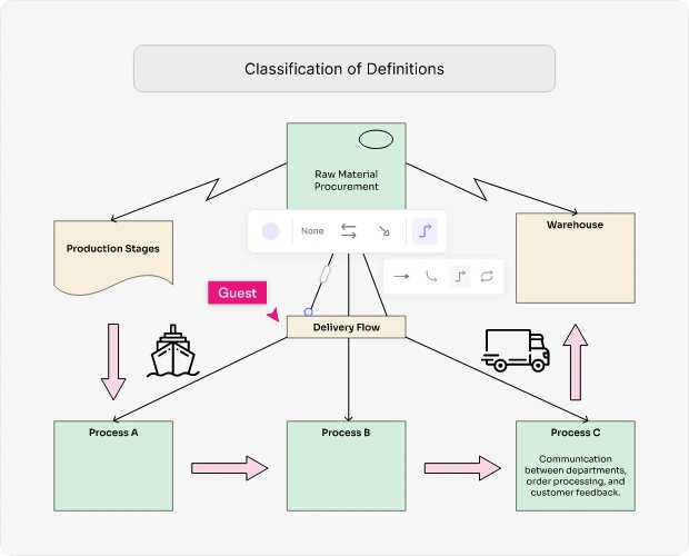 Why Use an AI Value Stream Mapping Tool?