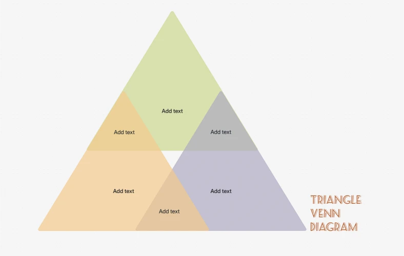Vorlage für ein dreieckiges Venn-Diagramm