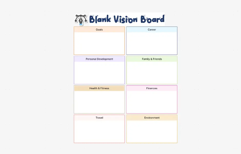 Tablero de visión en blanco
