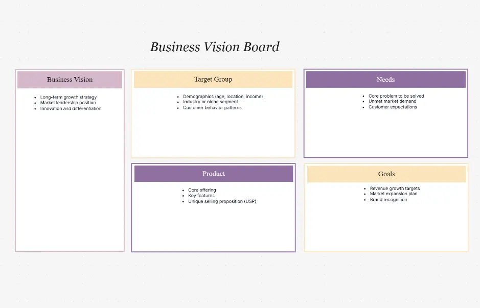 Tablero de visión empresarial
