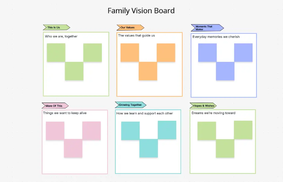 Tablero de visión familiar