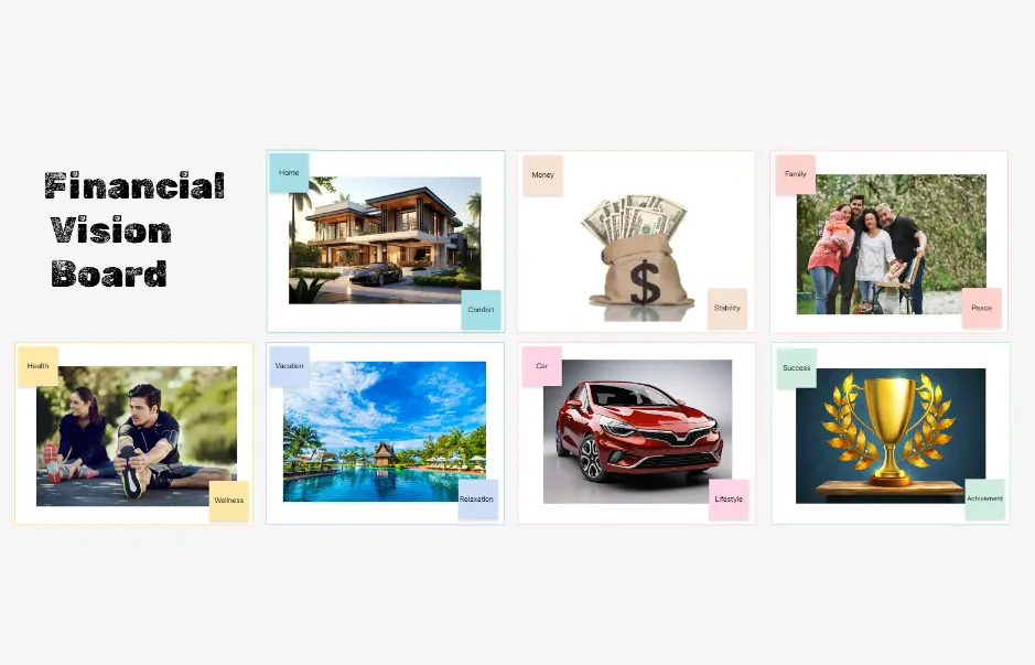 Tablero de visión financiera