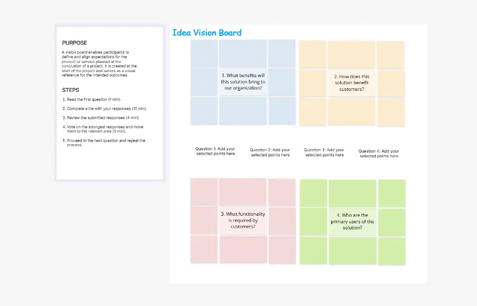 Tablero de visión de ideas