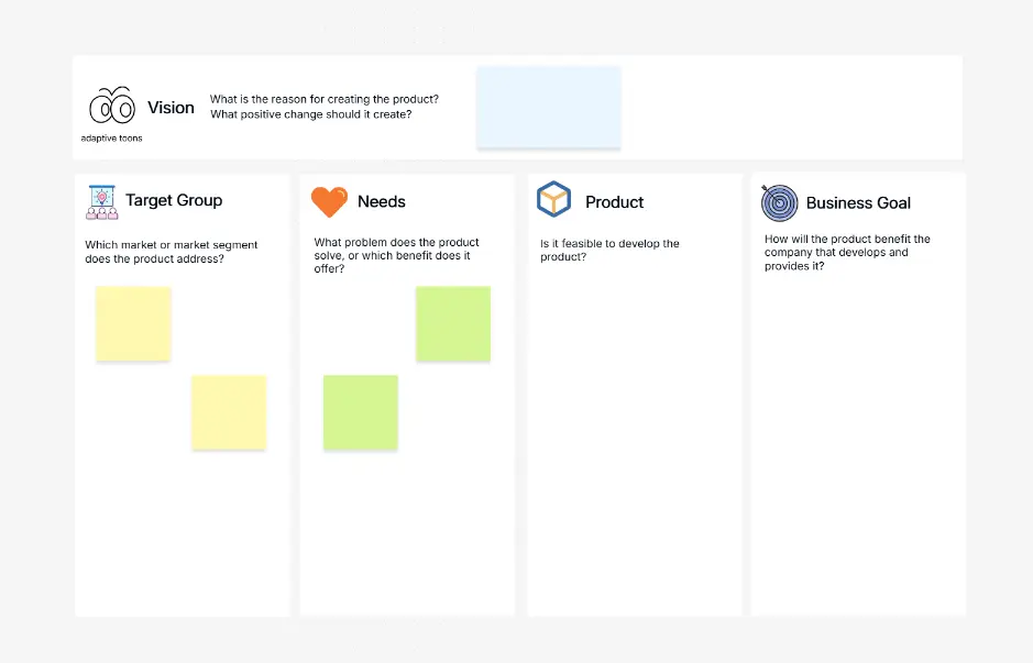 Tablero de visión de producto