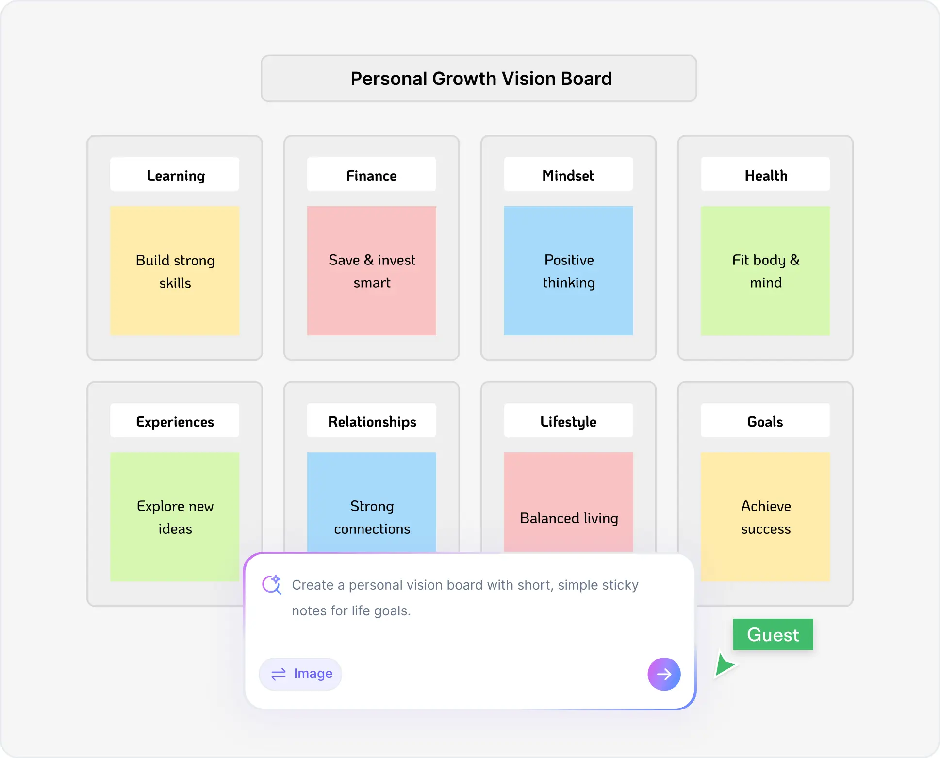 Por qué usar un generador de mapa de sueños con IA