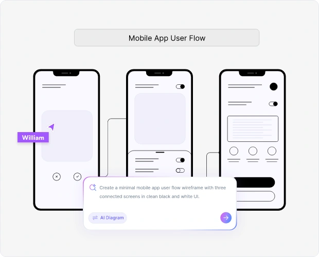 Why Use an AI Wireframe Maker?