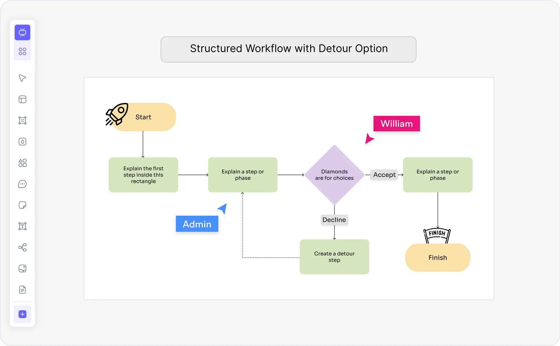 What is a workflow diagram — example showing swimlanes, decision nodes, approval steps, and process flow