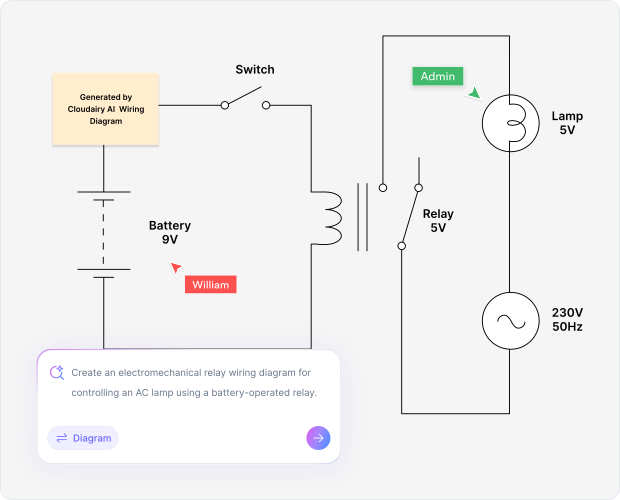 Why Use an AI Wiring Diagram Maker?