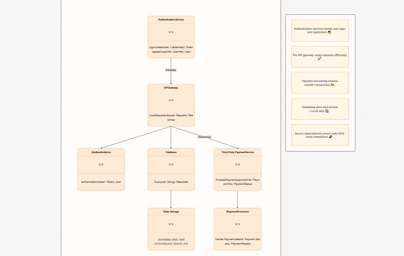 Microservices Based Web App UML
