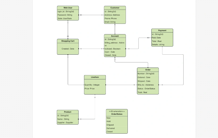 UML Software Diagram Template