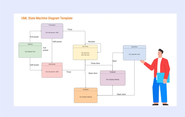 UML State Machine Diagram