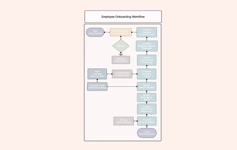 Bug Triage & Resolution Template