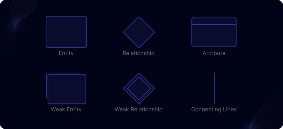 Entity Relationship Diagram (ERD) Symbols