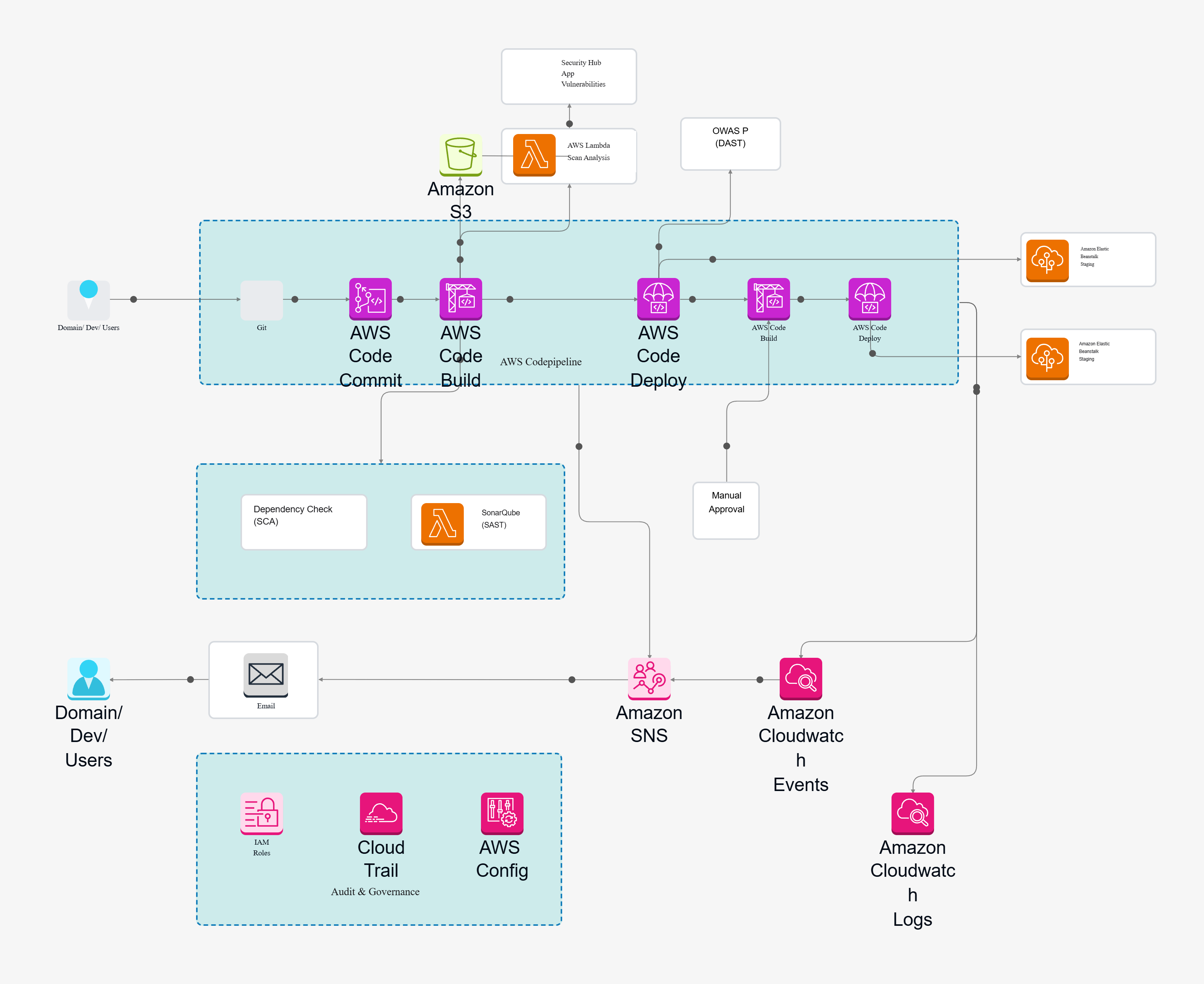 Software architecture diagram