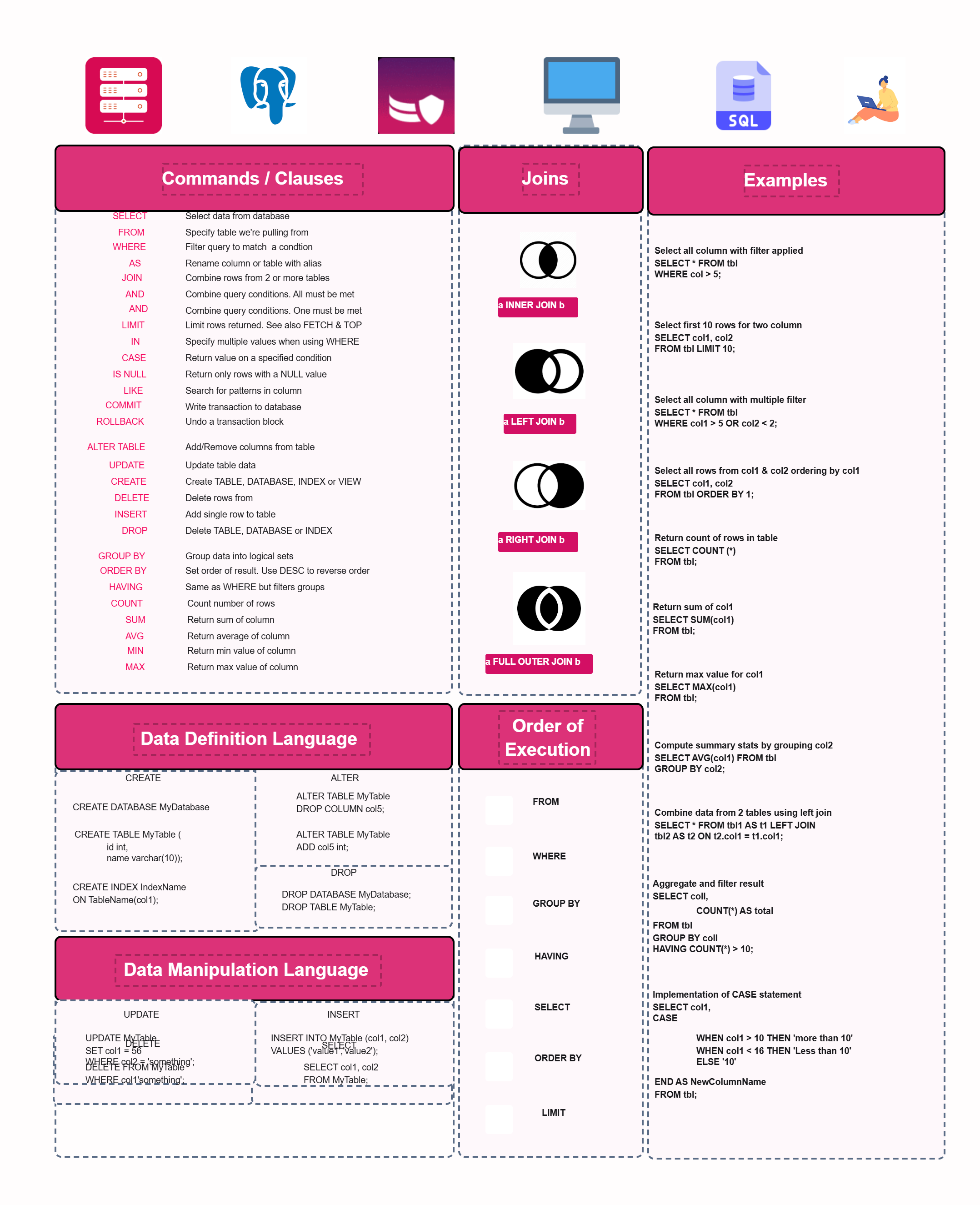 Comprehensive SQL Cheat Sheet