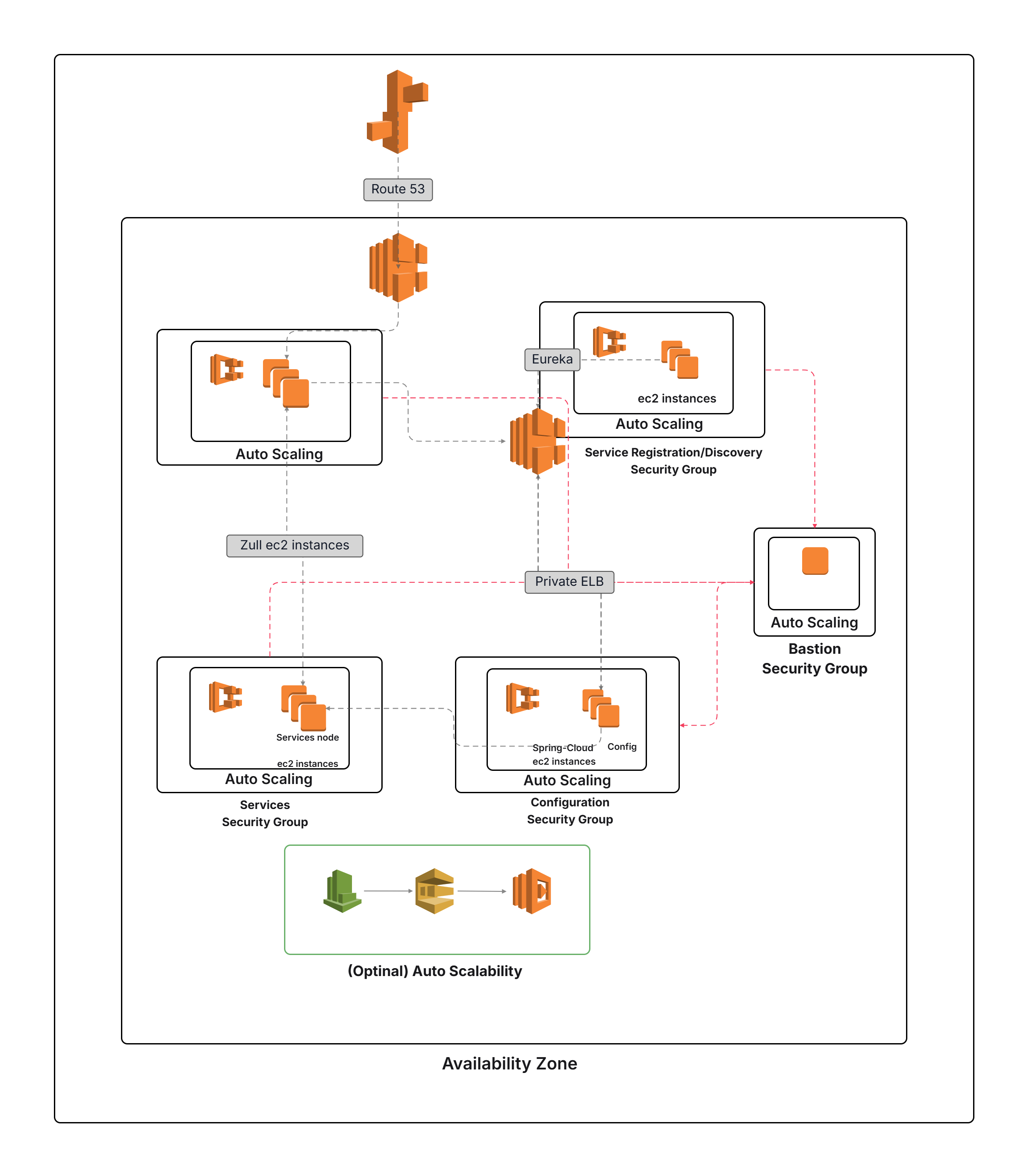 Microservices Architecture Diagram