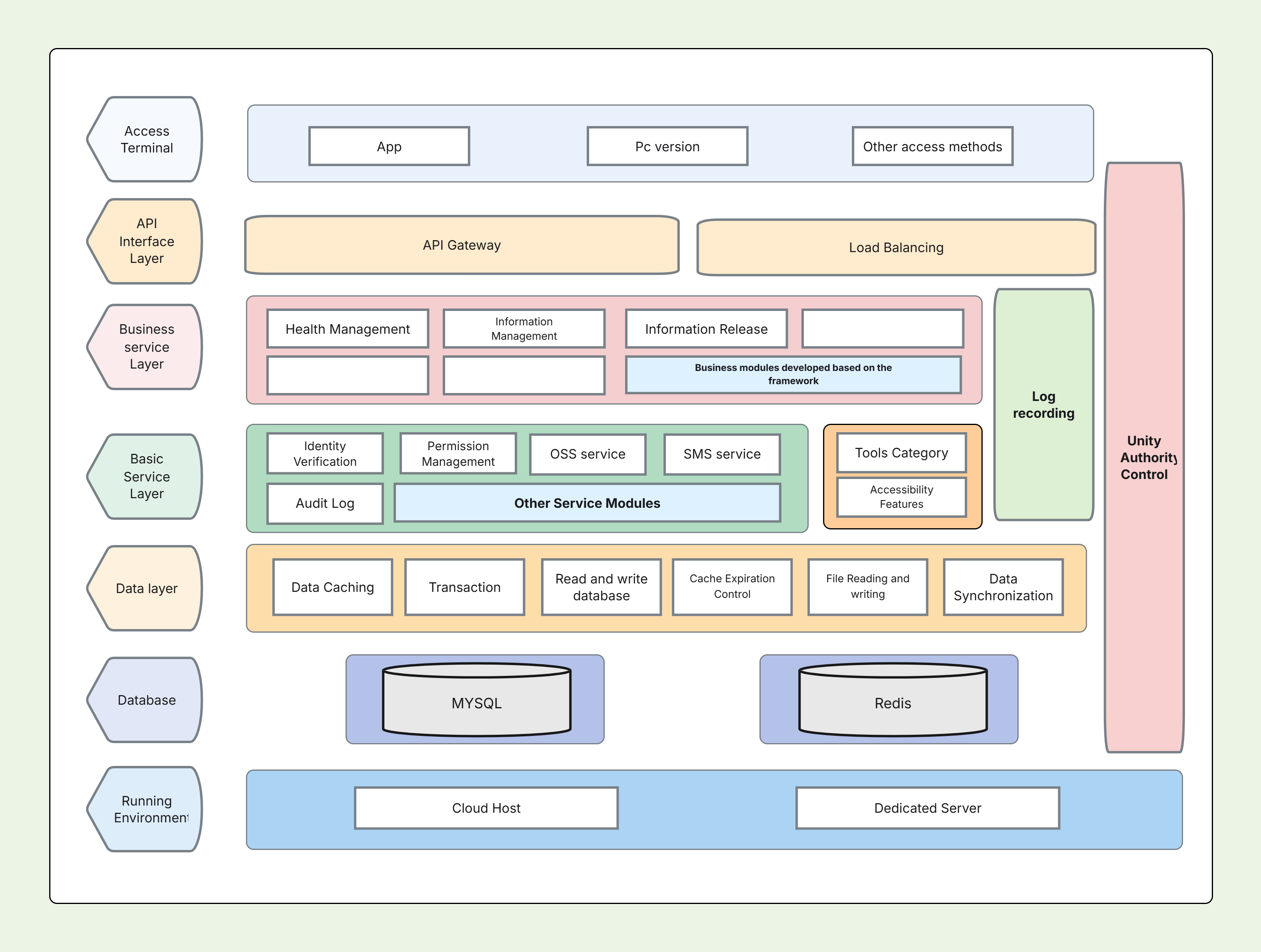 System Architecture Diagram