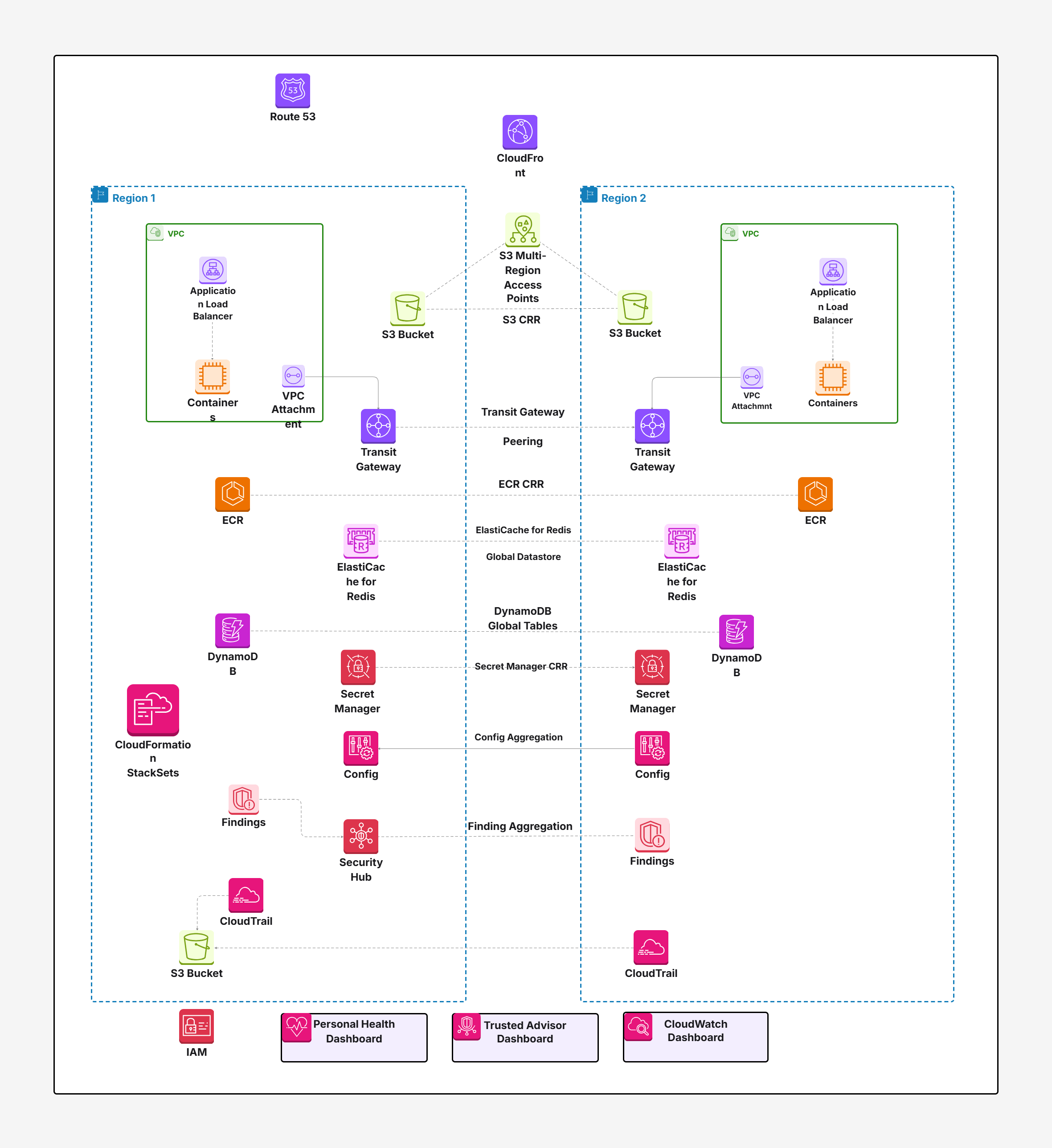 System Architecture Diagram