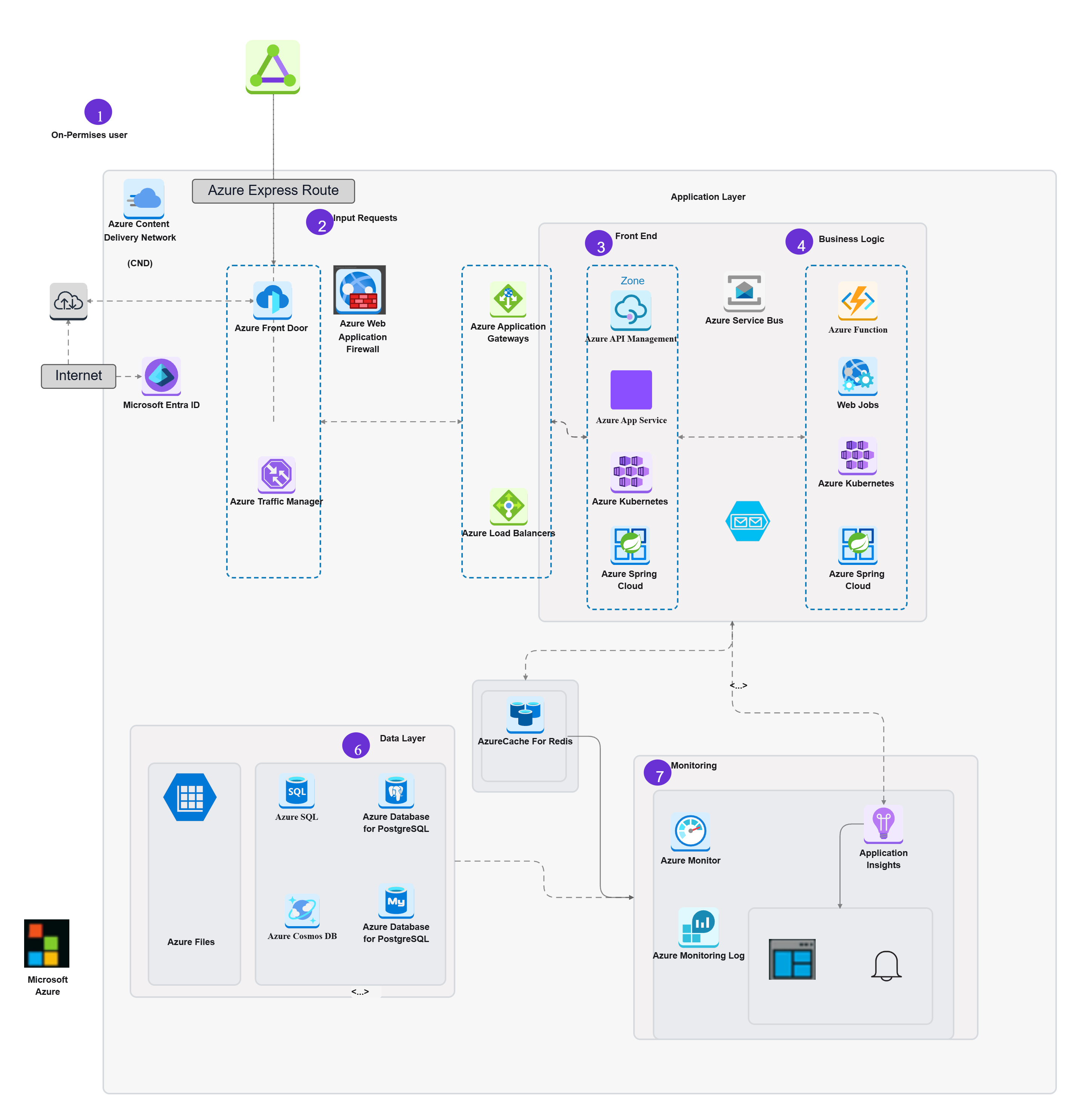 Data Pipeline and App Architecture