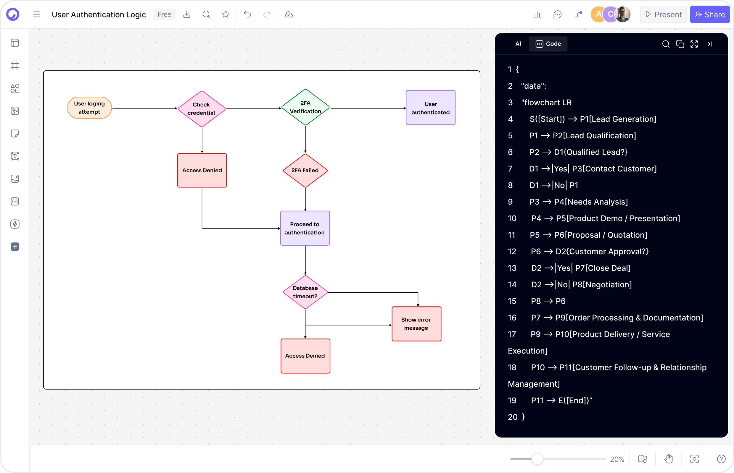 Concept Map Generator From Text
