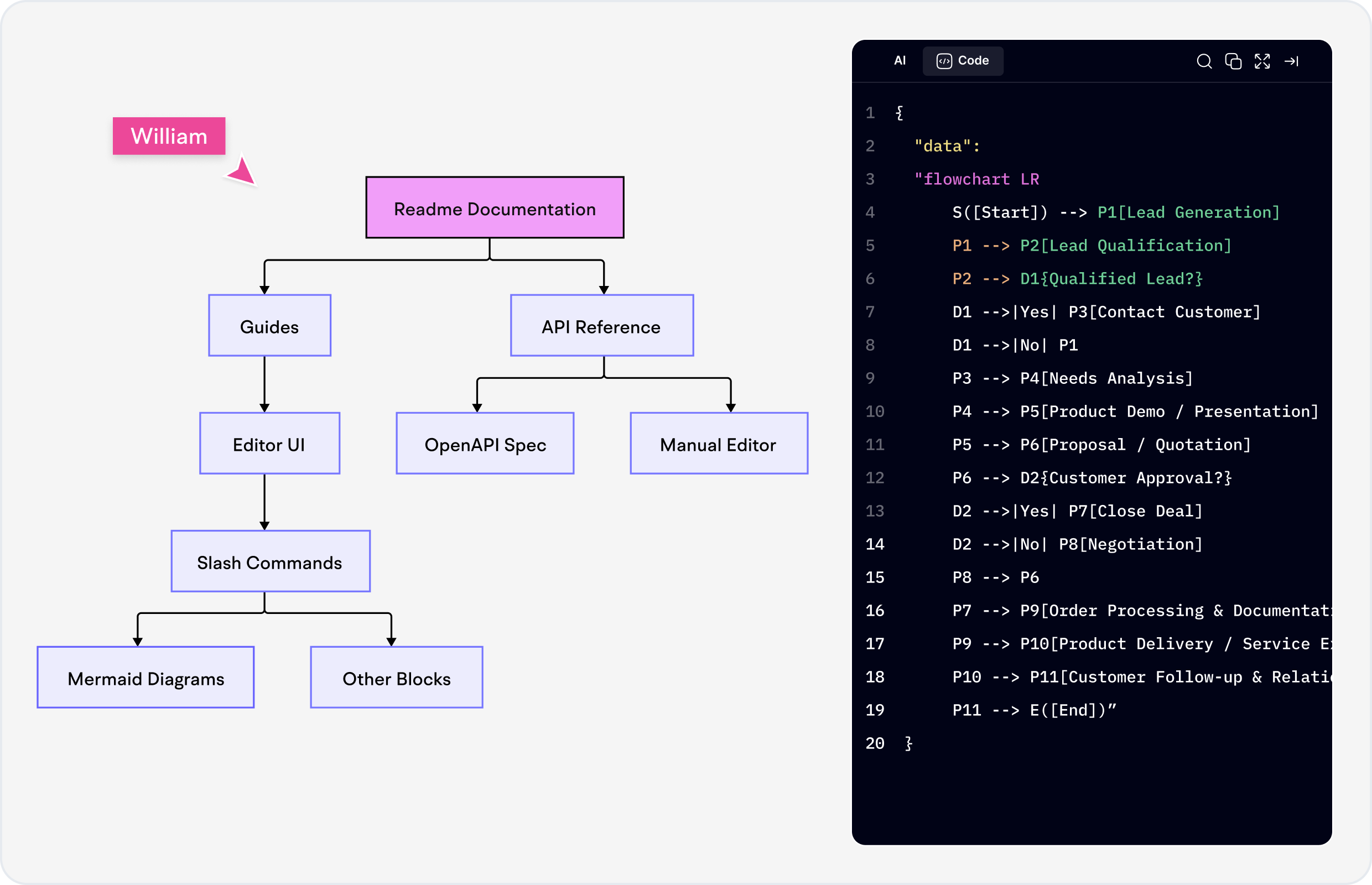Why is Cloudairy better than Mermaid for non-developers?
