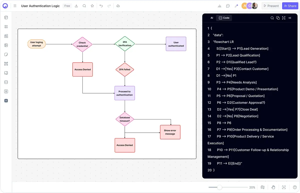 Cloudairy AI workspace generating an editable diagram from a text prompt