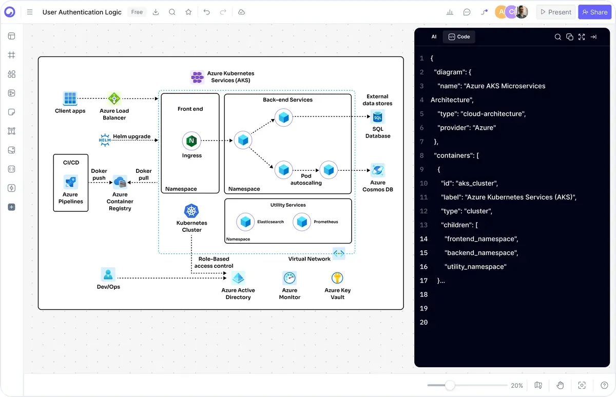 Can Cloudairy handle cloud architecture diagrams that Mermaid can't?