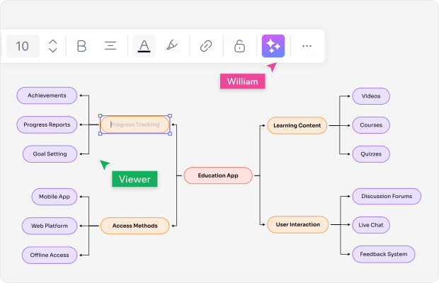 Advanced Features of AI Concept Map Maker