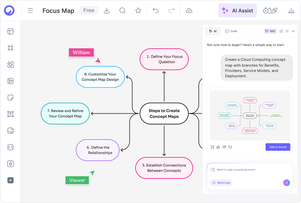 What Is a Concept Map & How It Works