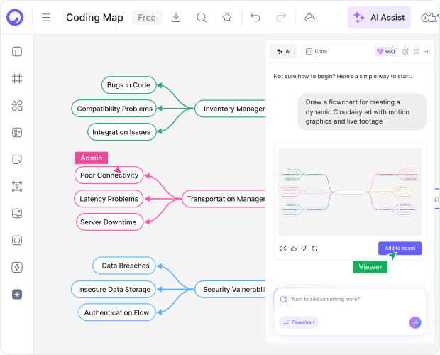 How to Make a Concept Map Using Cloudairy