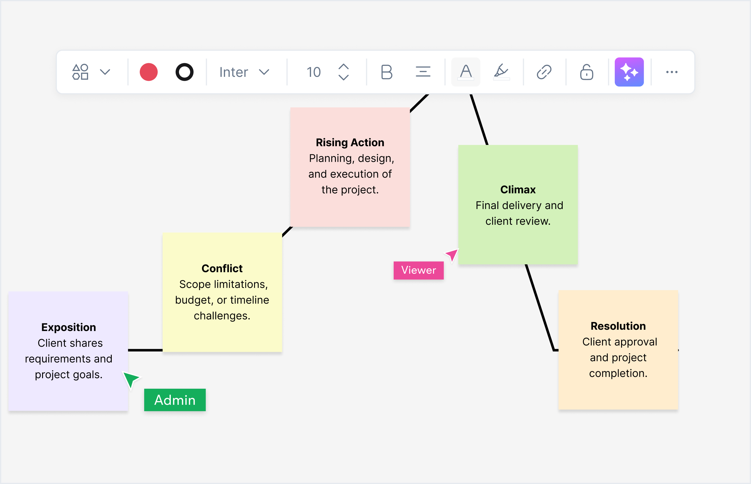 Was ist ein Spannungsbogen (Plotdiagramm)?