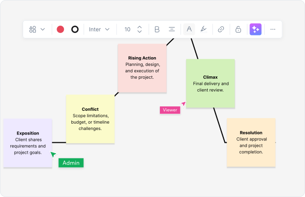 What is a Plot Diagram?