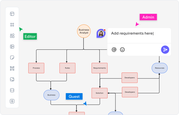 Top Benefits of Using a Concept Map Generator
