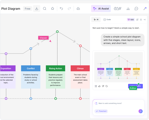 Features of the Plot Diagram Maker
