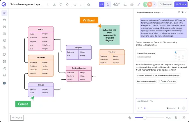 Cloudairy AI workspace generating an editable diagram from a text prompt