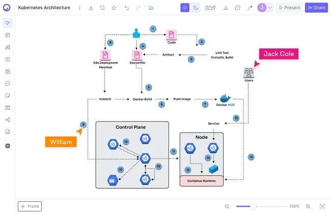 Does Cloudairy make cloud architecture diagrams easier than draw.io?
