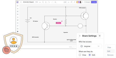 identity-access-management