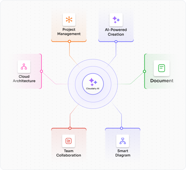 one-platform-for-enterprise-collaboration