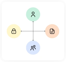 role-based-access-control