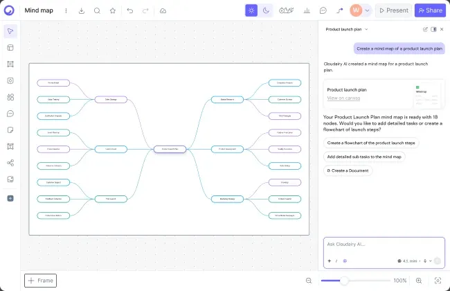Cloudairy AI workspace generating an editable diagram from a text prompt