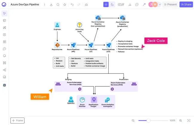 Is Cloudairy better than Excalidraw for technical diagrams?