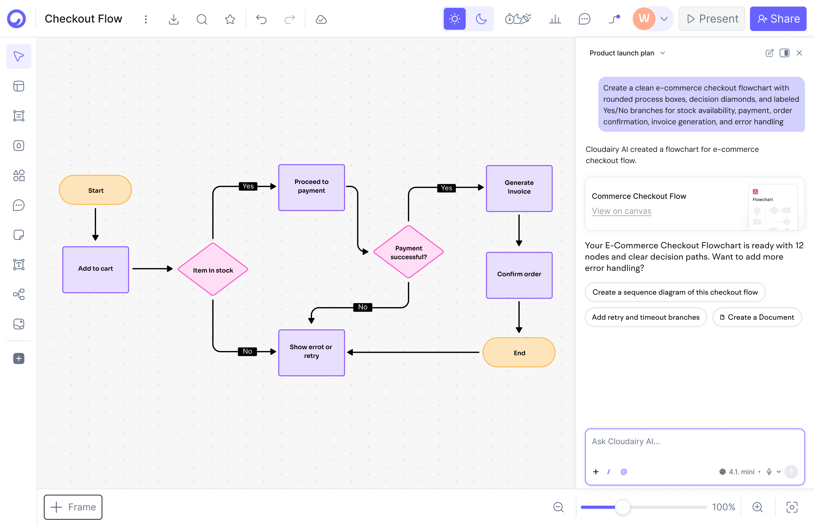 Cloudairy AI workspace generating an editable diagram from a text prompt
