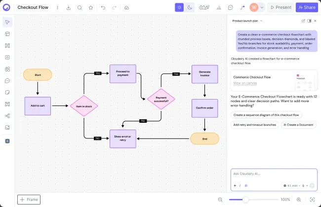 Cloudairy AI workspace generating an editable diagram from a text prompt