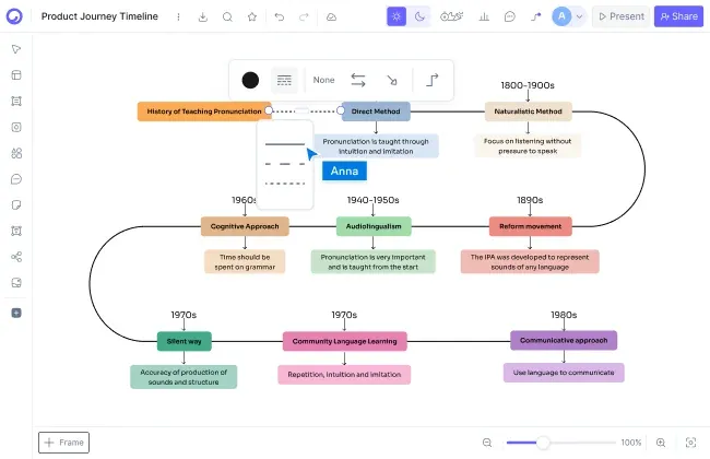 How do I move from FigJam to Cloudairy?