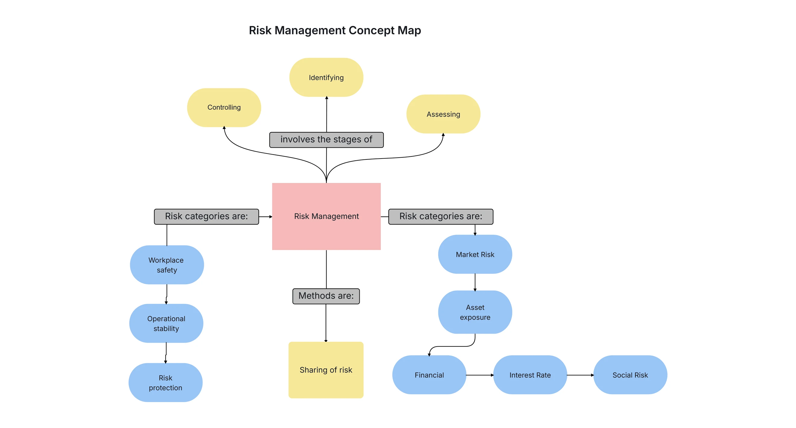 What Is a Concept Map?