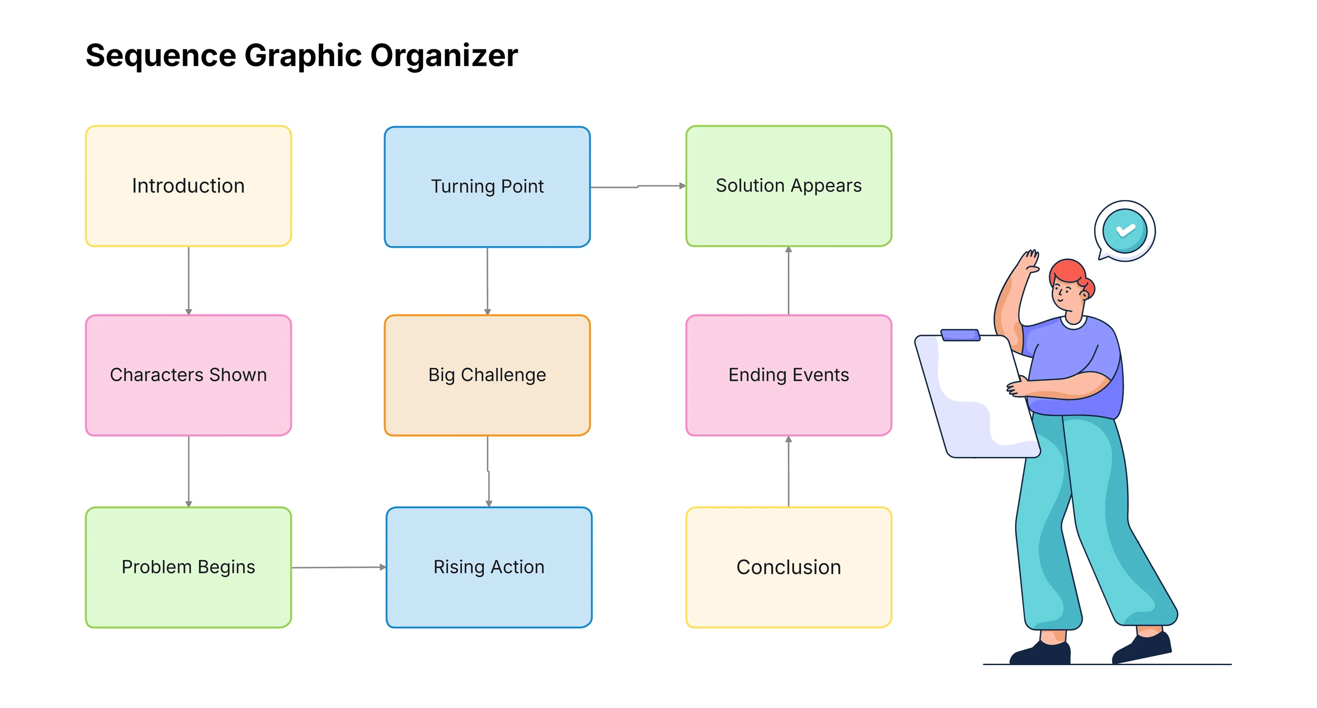 Sequence graphic organizer made in Cloudairy