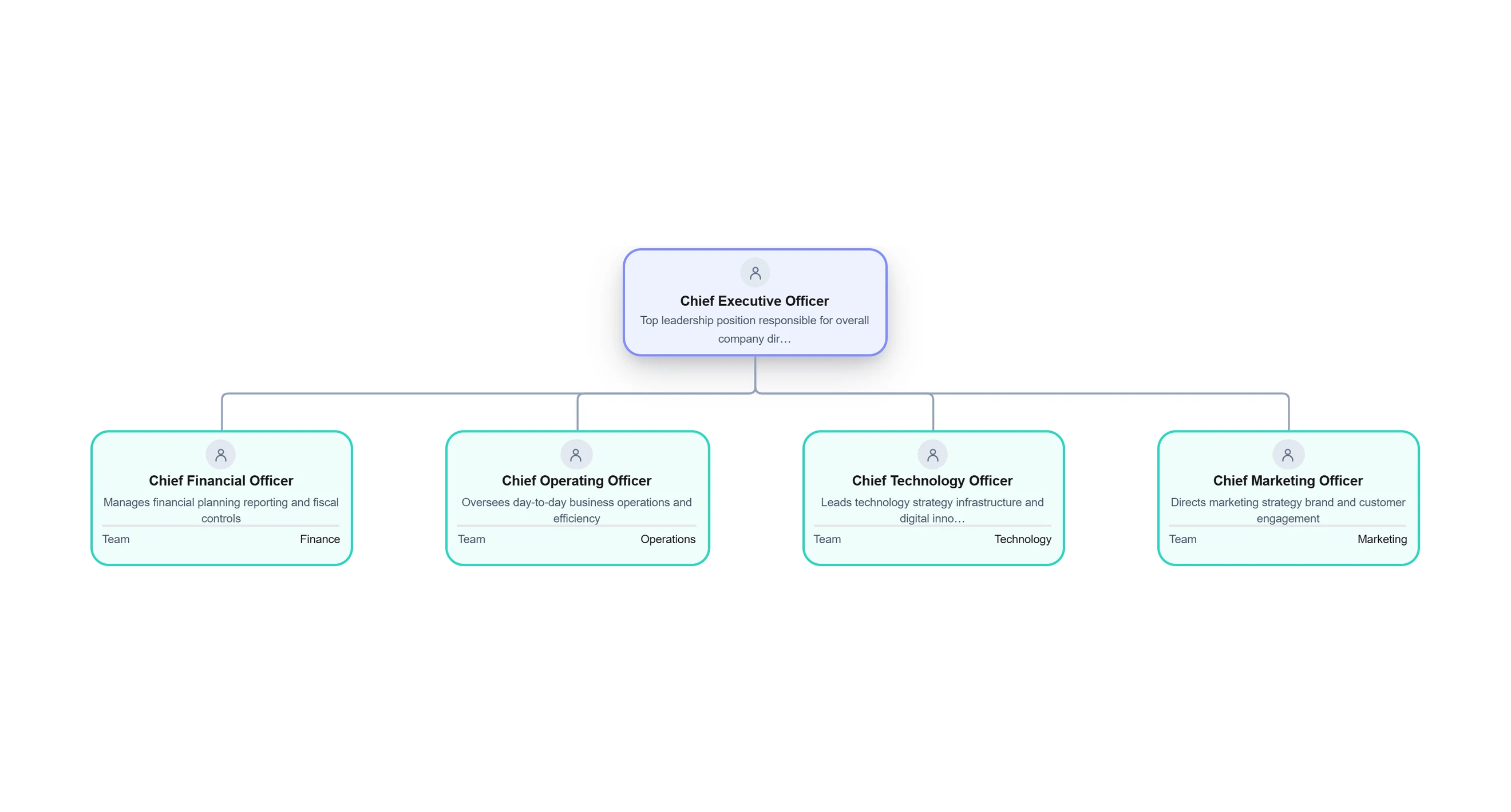 Organizational Chart