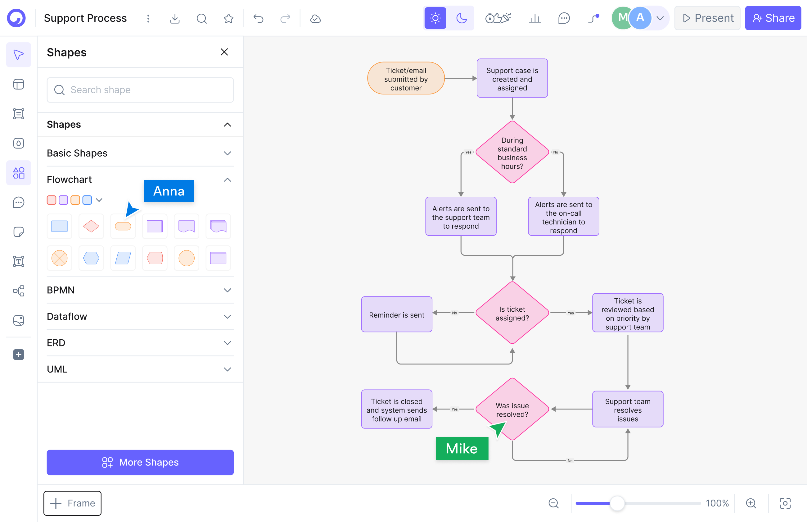 Lucidchart vs Visio: Mac and platform support