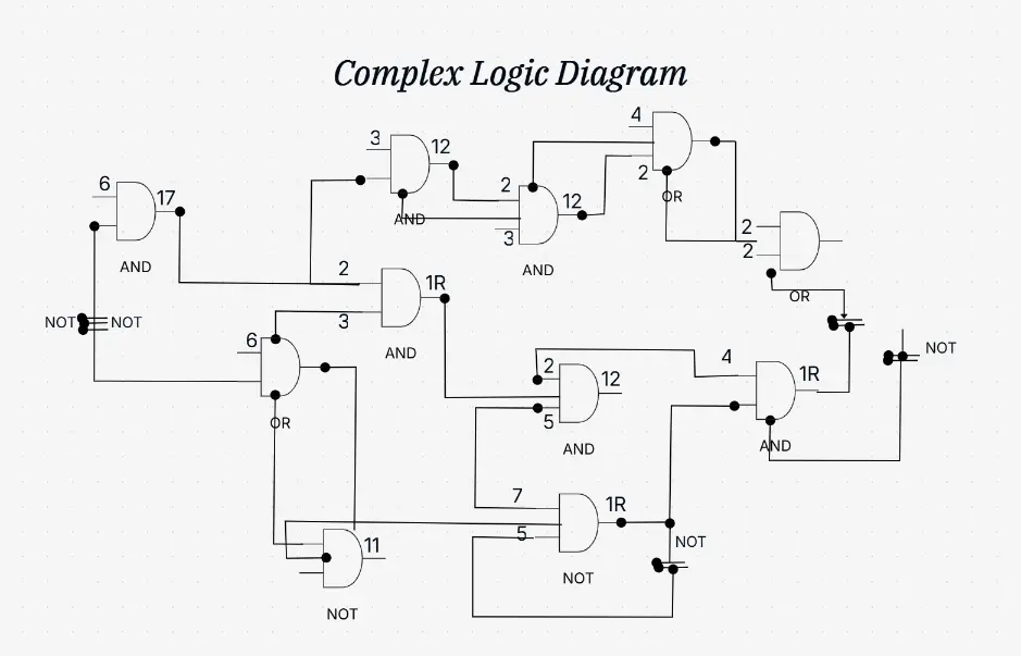 Komplexes Logikdiagramm
